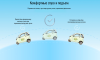 Электротрицикл-капсула YADEA EV301
